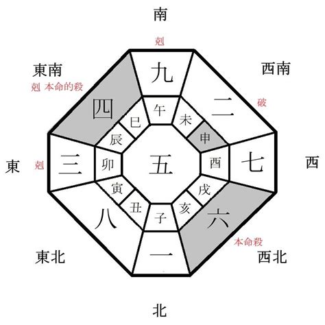 今天財位|今天財運方位，2024年11月27日財神方位，今日財神方位，農曆。